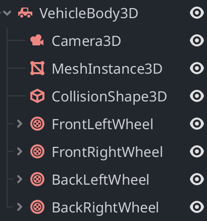 File structure for the car with camera