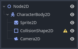 Godot scene tree with characterbody2d as child of root node, and sprite2d, collisionshape2d, and camera2d as children of characterbody2d